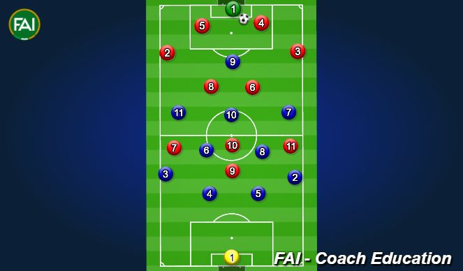 Football/Soccer Session Plan Drill (Colour): Animation 1