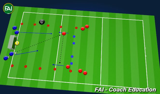Football/Soccer Session Plan Drill (Colour): Attacking 2 v 2