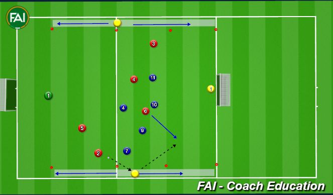 Football/Soccer Session Plan Drill (Colour): Attackers v Defenders