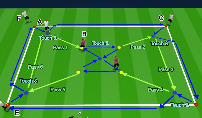 Football/Soccer Session Plan Drill (Colour): Screen 1