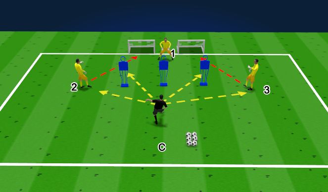 Football/Soccer Session Plan Drill (Colour): Phase One - 1v1/Cutback Situations