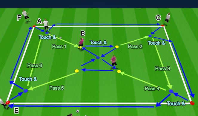 Football/Soccer Session Plan Drill (Colour): Technique (Unopposed)