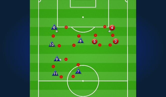 Football/Soccer: Advancing from Middle 3rd to Attacking 3rd (Tactical ...