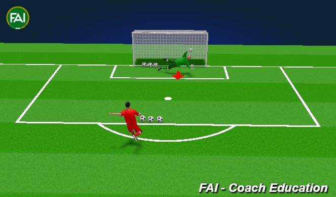 Football/Soccer Session Plan Drill (Colour): FAST FEET AND RECOVERY