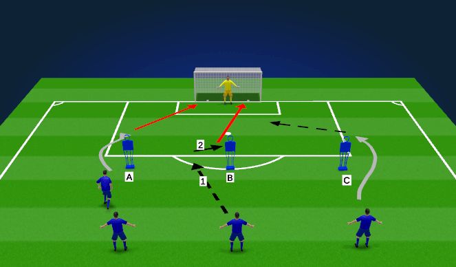 Football/Soccer Session Plan Drill (Colour): Striking 6
