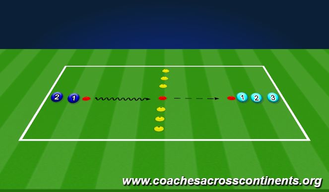 Football/Soccer Session Plan Drill (Colour): Animation 3