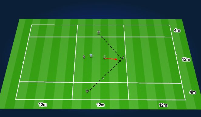 Football/Soccer Session Plan Drill (Colour): Positioning Game