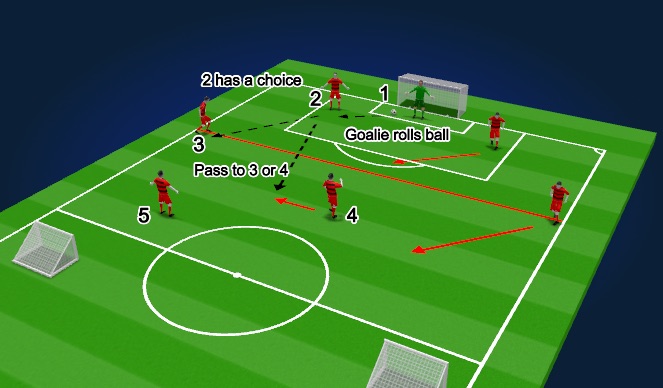 Football/Soccer Session Plan Drill (Colour): Screen 1