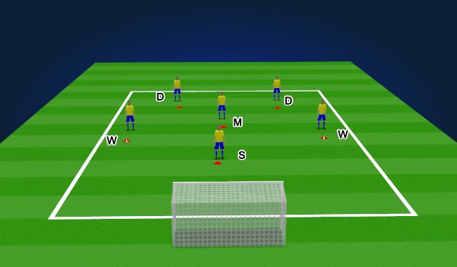 Football/Soccer Session Plan Drill (Colour): POP1 - Patterns of Play 1