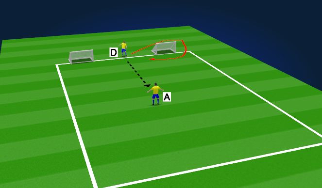Football/Soccer Session Plan Drill (Colour): DF1 - Defending & Finishing 1