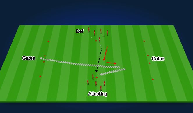 Football/Soccer Session Plan Drill (Colour): 1v1s