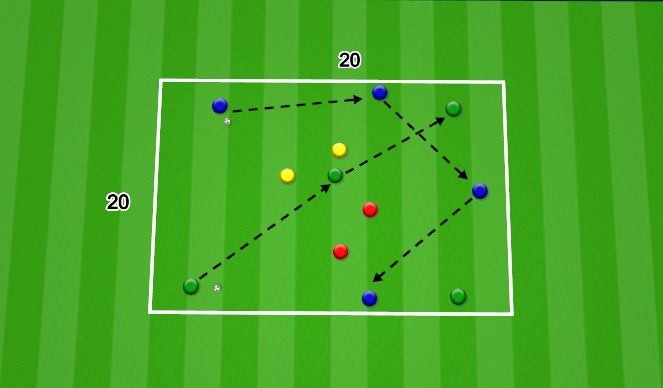 Football/Soccer Session Plan Drill (Colour): chaotic 4v2