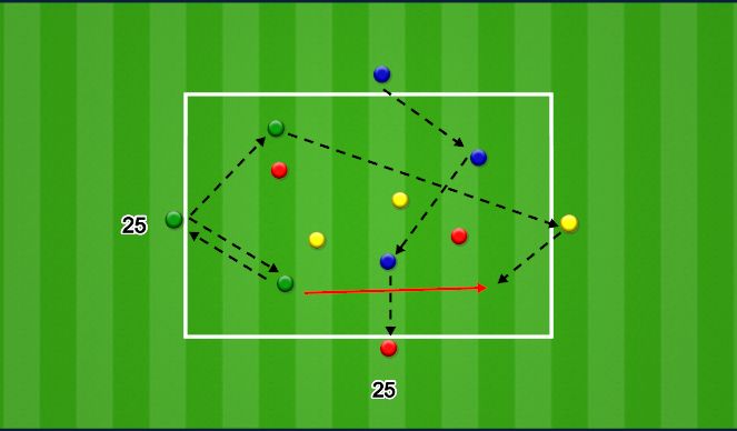 Football/Soccer Session Plan Drill (Colour): chaotic end to end x2
