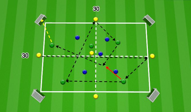 Football/Soccer Session Plan Drill (Colour): quick passing and support possesion 