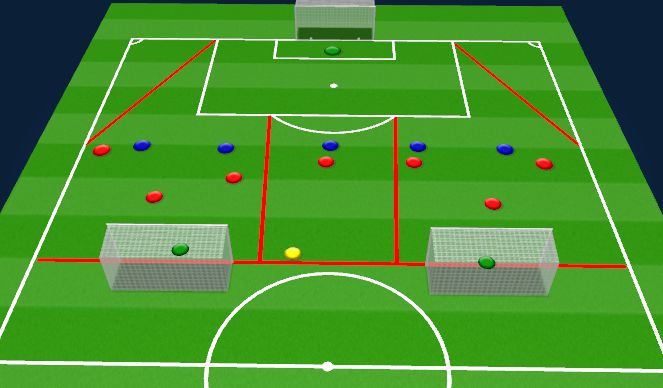 Football/Soccer Session Plan Drill (Colour): 3 Spuren Angriff
