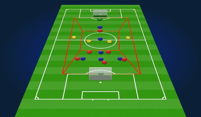 Football/Soccer Session Plan Drill (Colour): Spiel durchs Zentrum