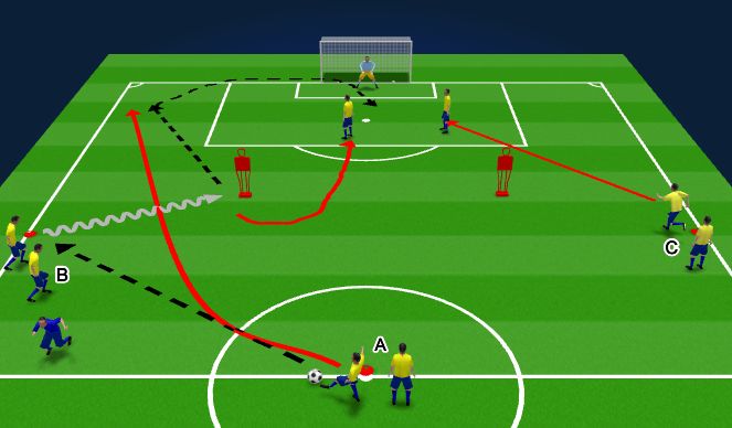 Football/Soccer Session Plan Drill (Colour): Combination and Fni