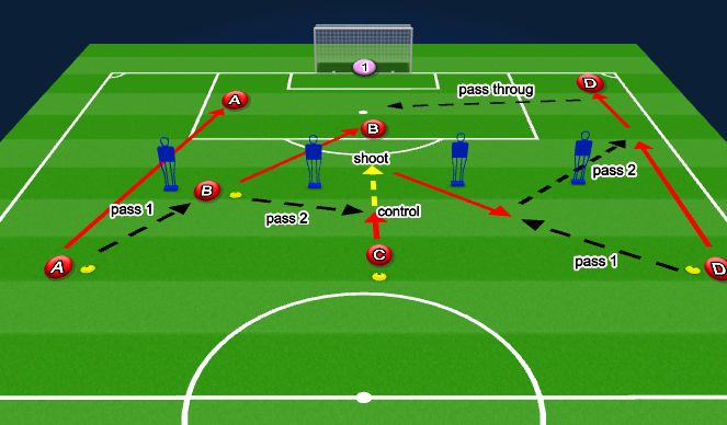 Football/Soccer Session Plan Drill (Colour): Passing Round and Finishing