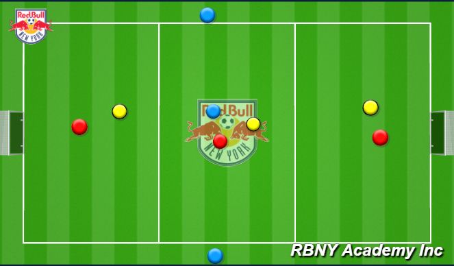 Football/Soccer Session Plan Drill (Colour): Conditioned game