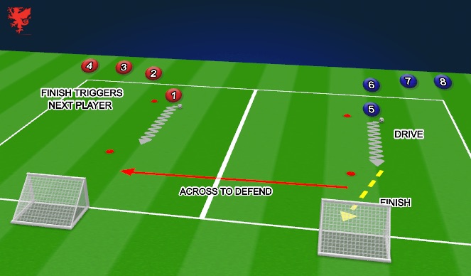 Football/Soccer Session Plan Drill (Colour): Technical