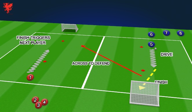 Football/Soccer Session Plan Drill (Colour): Skill
