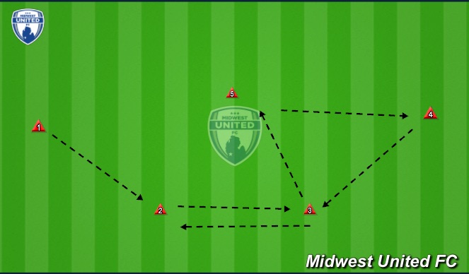 Football/Soccer Session Plan Drill (Colour): Screen 1