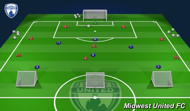 Football/Soccer Session Plan Drill (Colour): Screen 3