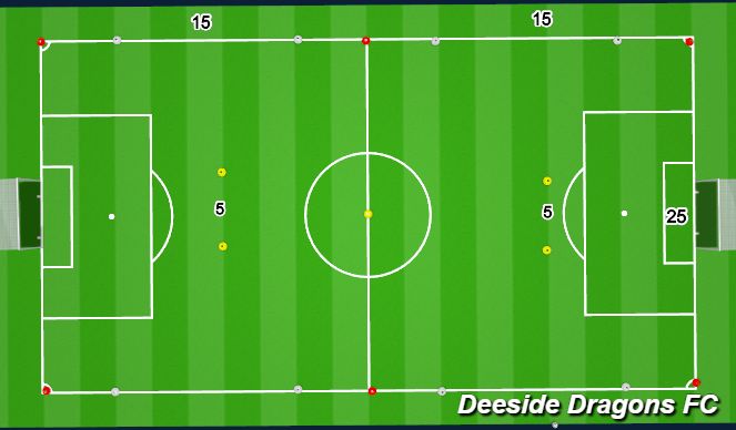 Football/Soccer Session Plan Drill (Colour): U11s PoP Exploring Overloads Organisation