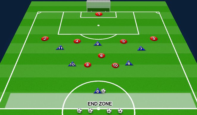 Football/Soccer: Advancing from Middle 3rd to Attacking 3rd (Tactical ...