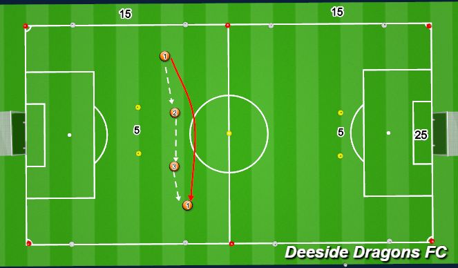 Football/Soccer Session Plan Drill (Colour): U11s Arrival 3rd man runs