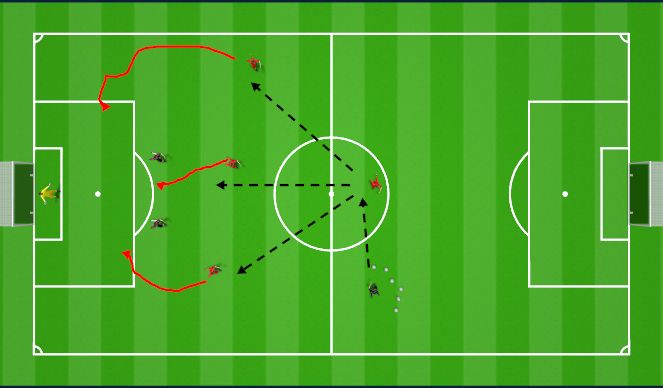 Football/Soccer Session Plan Drill (Colour): Counter Attack from Mid Drill (Continued)
