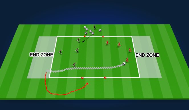Football/Soccer Session Plan Drill (Colour): END ZONE OVERLOADS SSG