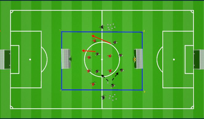 Football/Soccer Session Plan Drill (Colour): 7v7 Murder Ball