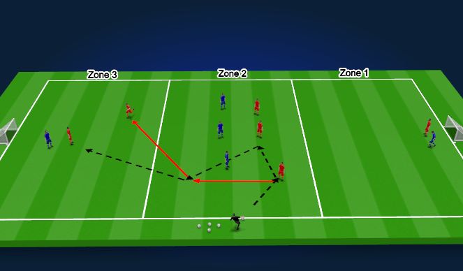 Football/Soccer Session Plan Drill (Colour): Small side game using Zones
