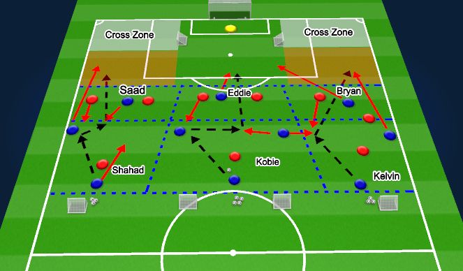 Football/Soccer Session Plan Drill (Colour): PTDM - Keep the Time Edge 3 Zone