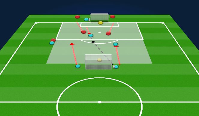 Football/Soccer Session Plan Drill (Colour): 3v2 Transition