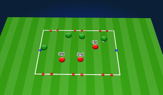Football/Soccer Session Plan Drill (Colour): 4 vs 3