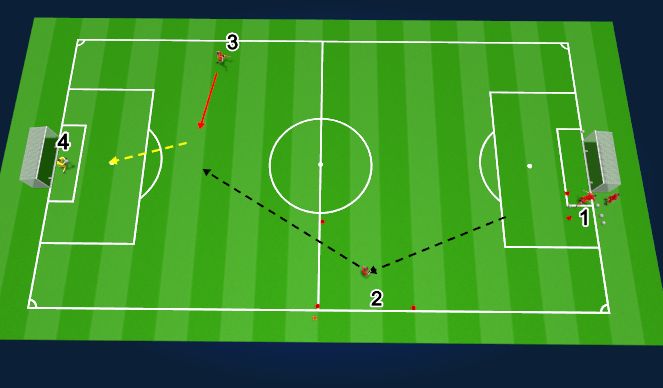 Fútbol Ejercicio del Plan de Sesiones (Color): Goal Kick Positioning and Finishing (10 mins)