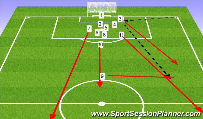 Football/Soccer Session Plan Drill (Colour): Screen 3