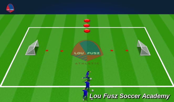 Football/Soccer Session Plan Drill (Colour): Gates 1v1