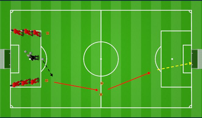 Football/Soccer Session Plan Drill (Colour): Dribble Through Gates