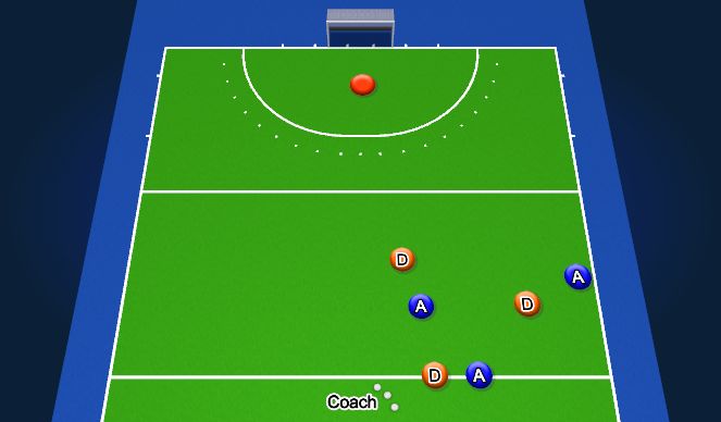 Hockey Session Plan Drill (Colour): 9-1-1 Counter Defense 3v2 +1