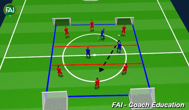 Football/Soccer Session Plan Drill (Colour): 3v3v3 Midfield Defending (9 Players)