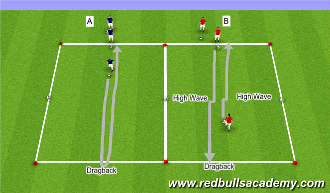 Football/Soccer Session Plan Drill (Colour): Developmental Repititions