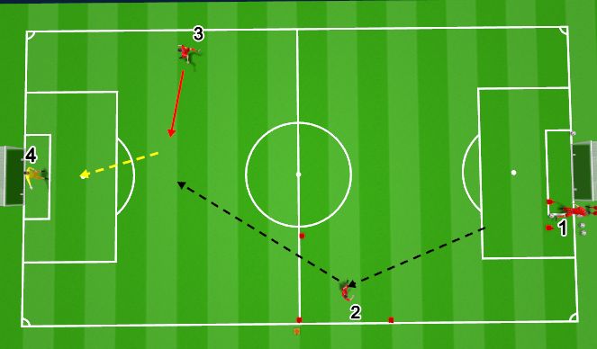 Football/Soccer Session Plan Drill (Colour): Goal Kick Positioning and Finishing (10 mins)