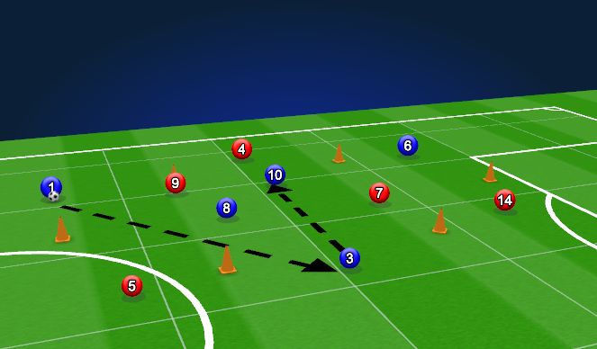 Football/Soccer: Sports Session Animation High School Team (Technical ...