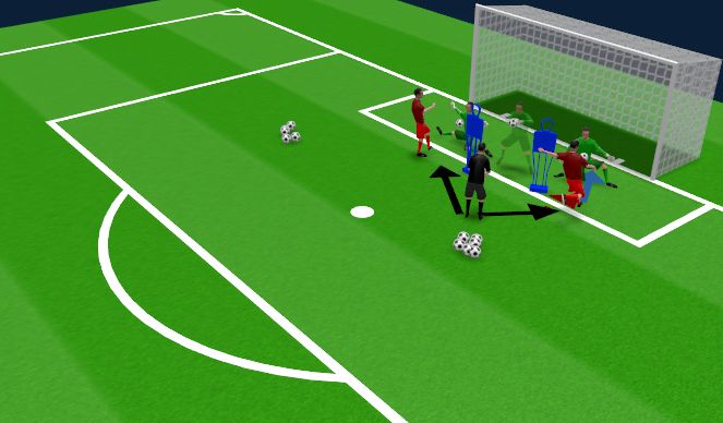 Football/Soccer Session Plan Drill (Colour): DB 1v1 Activation on an Angle