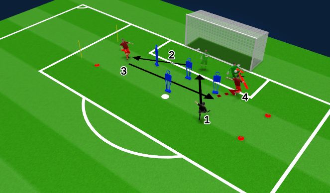Football/Soccer Session Plan Drill (Colour): JW 1st Touch and 1v1