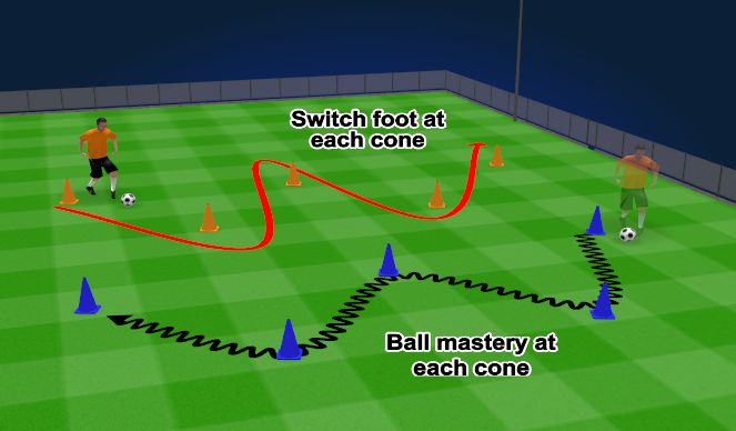Football/Soccer Session Plan Drill (Colour): Dribbling # 2