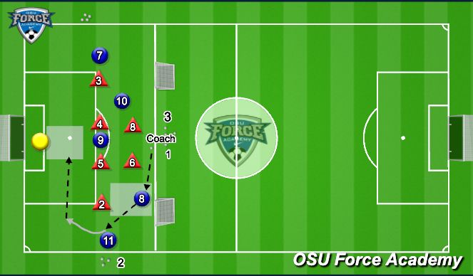 Football/Soccer Session Plan Drill (Colour): Attacking vs Defense